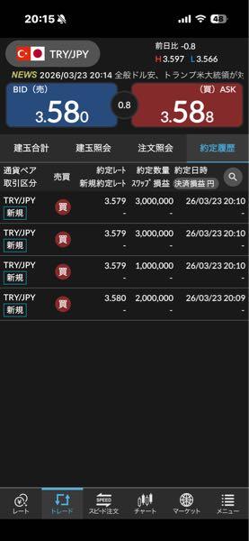 トルコ リラ / 日本 円【tryjpy】 急落追加！