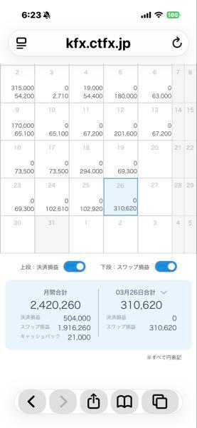 トルコ リラ / 日本 円【tryjpy】 3倍デーゲトw