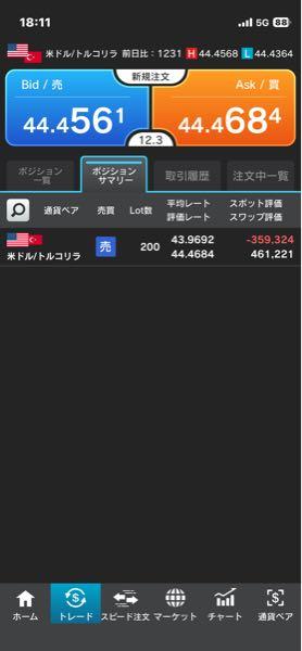 トルコ リラ / 日本 円【tryjpy】 こちら60%キャンペーン玉、今日で終了 よく頑張った、ありがとう(╹◡╹)♡ 凡人はイキらずせっせと小銭拾い ٩( 'ω' )و