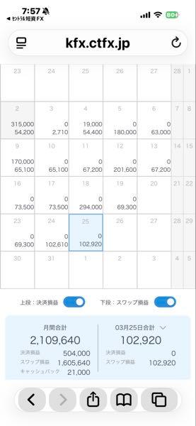 トルコ リラ / 日本 円【tryjpy】 明日はスワップ3倍デーやで〜