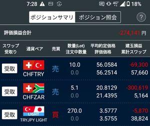 トルコ リラ / 日本 円【tryjpy】 フランザーを損切りして フランリラを倍に増やしたよ ドル円で維持率上げるより こっちの方が楽かもです パンダ君よりフランリラでは有利です!
