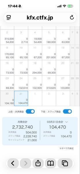 トルコ リラ / 日本 円【tryjpy】 セントラルトルコリラ円3月回転3回したけど来月からは放置で行きますw
