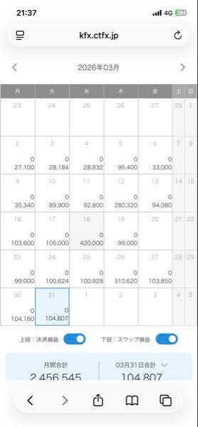 トルコ リラ / 日本 円【tryjpy】 セントラルでスワップ1日10万　3人目は僕です