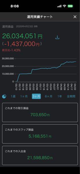 トルコ リラ / 日本 円【tryjpy】 セントラル生活2ヶ月13日目w