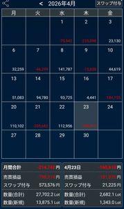 トルコ リラ / 日本 円【tryjpy】 おはスワップ！ 昨日ドル円80ロットが何回も逆に行きまして たくさん損切りしました 口座残高が寂しくなりまして、フランリラのスワップで 補填しました どうせフランリラのスワップ　また貰えるから 気にしない