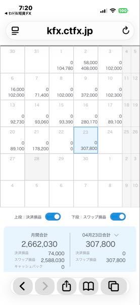 トルコ リラ / 日本 円【tryjpy】 おはスワップ！ 3倍デー 2倍デー 7倍デーあるんでロットふやしたでー