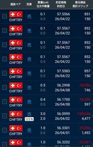 トルコ リラ / 日本 円【tryjpy】 このまま負けてばかりいられない より引き付けたリラは含み益だ いけるかな？