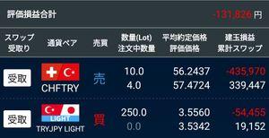 トルコ リラ / 日本 円【tryjpy】 プチプチが400ロットも保有してたなんて 侮れないな