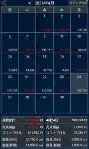 トルコ リラ / 日本 円【tryjpy】 おはスワップ！ 4月はプラスで終われるでしょうか？ プラス　はい マイナス　いいえ