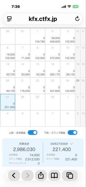 トルコ リラ / 日本 円【tryjpy】 おはスワップ！ 7倍デーに向けて300万通貨追加したで！
