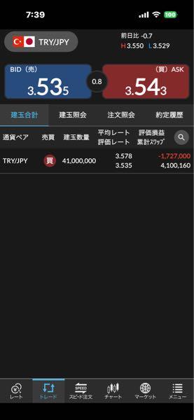 トルコ リラ / 日本 円【tryjpy】 今こんな感じやで〜