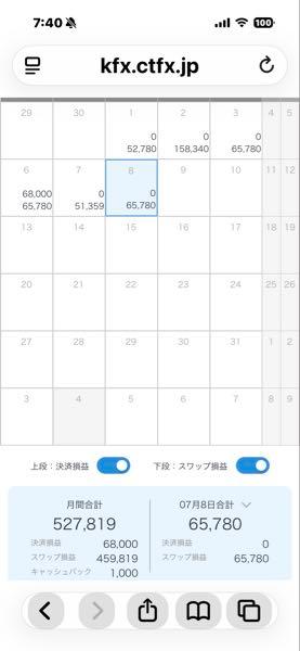 トルコ リラ / 日本 円【tryjpy】 おはスワップ! 明日は3倍デーだけどスワップ下げ今日あったら凹むわ〜