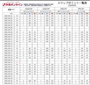 トルコ リラ / 日本 円【tryjpy】 スワップ命