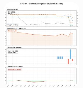 トルコ リラ / 日本 円【tryjpy】 難しいところですねぇ&hellip; 普通に考えたらCDS低位安定が続いていて、リスクプレミアム皆無で引き下げせざるおえないって事かしら？ 下げた理由としては 「リスクプレミアムを維持する理由が薄くなったから」 &hellip;っていうのが一番シックリくる理由なんだけど、スワップはみんな高い方が良いんだから、この理由じゃ納得出来ないよね&hellip;。  NET準備金については、ここ最近50億ドル規模で増えたり減ったりしてます。 何か裏でコソコソやってる気がします。