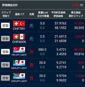 トルコ リラ / 日本 円【tryjpy】 大丈夫！ 欧州勢に助けられたよ