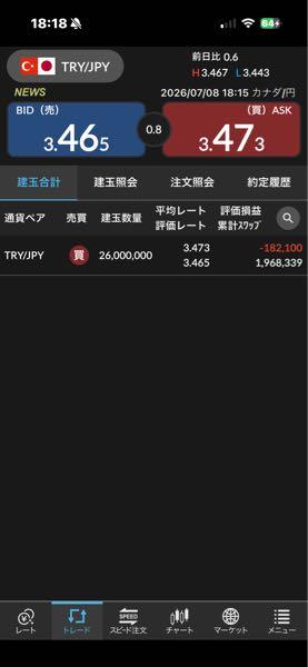トルコ リラ / 日本 円【tryjpy】 しゃーないでこのポジで今週の3倍デー2倍デーとるで〜