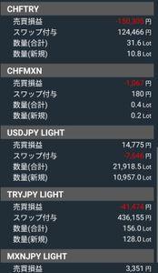 トルコ リラ / 日本 円【tryjpy】 今月の取引をマジマジ見てみると リラ円のスワップ　一人勝ちだ ドル円　なんだか割に合わないな 辞めるか