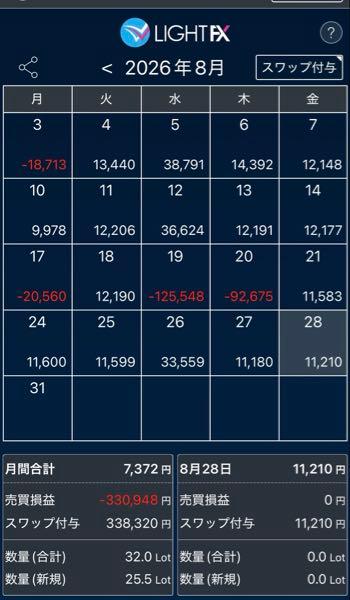 トルコ リラ / 日本 円【tryjpy】 なんとかプラスになりましたが、利益はほとんどないので来月頑張りまふ
