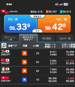 トルコ リラ / 日本 円【tryjpy】 ドルスイショート10ロットを0.826にセット。 フラン封印してみる。