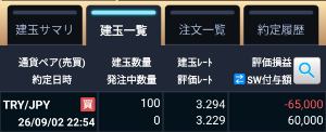 トルコ リラ / 日本 円【tryjpy】 ひとまずここで決済&hellip; -5,000円&hellip; ダメだ&hellip;　リラ円をやっていても何も楽しくない&hellip;