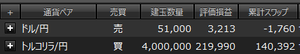 トルコ リラ / 日本 円【tryjpy】 皆様おはすわ！ 昨日のリラ円の上りは嬉しかった～介入損失補填まであと260万・・・