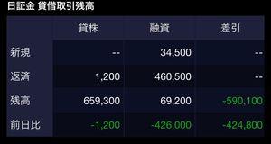 ＥＮＥＣＨＡＮＧＥ(株)【4169】 どひゃー🐖笑 買い戻してない笑