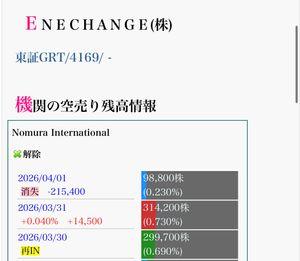 ＥＮＥＣＨＡＮＧＥ(株)【4169】 野村は足早に撤退でいいのかな？