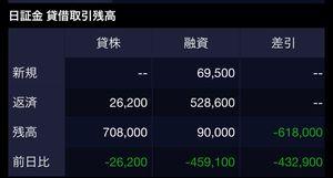 ＥＮＥＣＨＡＮＧＥ(株)【4169】 個人の空売り結構入ってるね笑 安易にPERが264倍だからかな？  EBITDA採用企業の判断基準そこじゃないよ〜 教えといてあげる  もっと売れ🐷笑