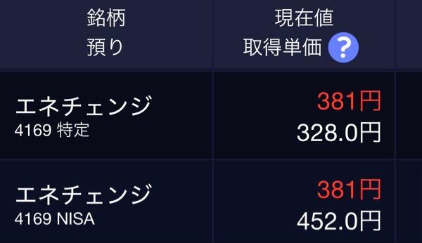 ENECHANGE(株)【4169】 あたいのNISAも救いに来てくれー!!!