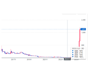 (株)ピクセラ【6731】 何回お手本貼ればここは従ってくれるん?