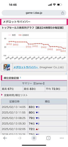 イマジニア(株)【4644】 たしかに