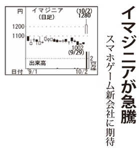 イマジニア(株)【4644】 【 10年前(2015年) 】 ー。