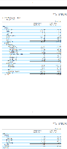 イマジニア(株)【4644】 固定資産の投資有価証券が 7億から67億になってるけど ここはコーエーテクモみたいに 天才トレーダーがいるの？  有価証券売買代金も190億円買って 140億売ってるけど&hellip;