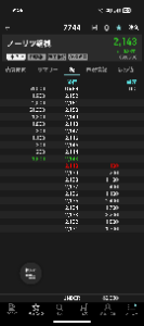 ノーリツ鋼機(株)【7744】 また2150に蓋 なんなんこれ🥺