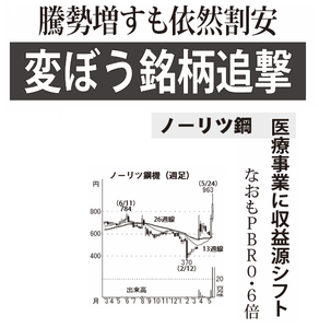 ノーリツ鋼機(株)【7744】 【　10年前（2016年)　】 ～ 2016   ー。