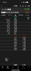 ノーリツ鋼機(株)【7744】 今日はオーバー多め😳 わたしはセンクシア期待もしてるので放置