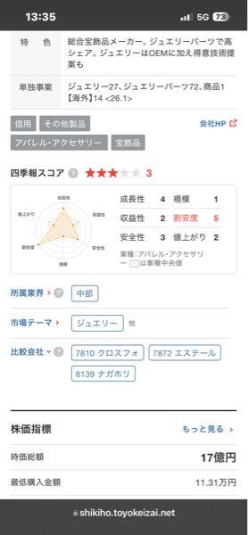 (株)光・彩【7878】 四季報はこれが最新？  割安度は高い