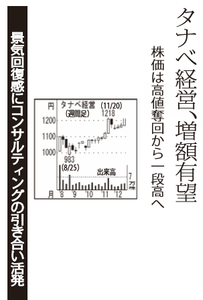 (株)タナベコンサルティンググループ【9644】 【 10年前(2015年) 】 タナベ経営 ー。