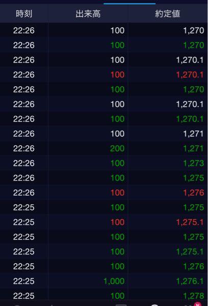 グリーンモンスター(株)【157A】 損切り  明日もっと下がるだろ