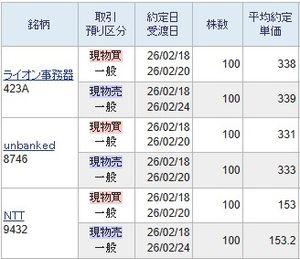 (株)ライオン事務器【423A】 割高暴騰相場でも337円をつけましたが約定しませんでしたので337円の買い指値を338円に上げて買いました。 339円でギリギリ売れる価格でしたので辛うじて取れました。 明日以降は336円以下の買い指値をおいている状態です。