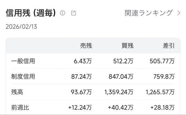 (株)SHIFT【3697】 信用買い多すぎ問題