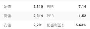 (株)ムゲンエステート【3299】 見捨てられた好業績高配当株ってここなんです 皆が気づく前にトロール船の如く買いまくります．．笑