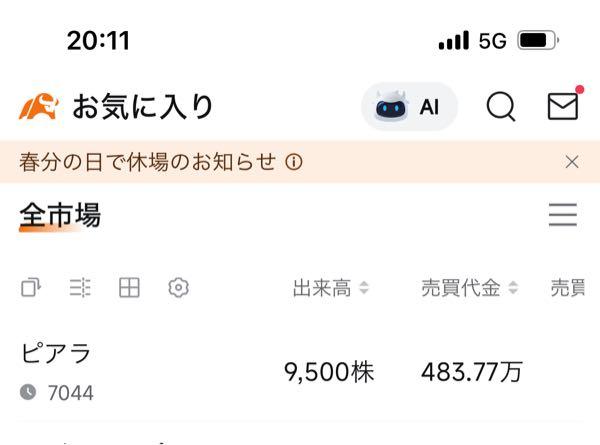 (株)ピアラ【7044】 過疎ってますね…