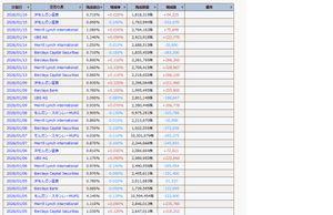 サイボウズ(株)【4776】の掲示板 2025/12/31〜 - 株式掲示板 - Yahoo
