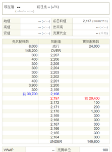 サイボウズ(株)【4776】 今日はさすがに反発するのでは？