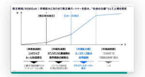 (株)Speee【4499】 progmatは上場目指しているから今回増やして5%になったのはどのくらいの価値になって返ってくるか楽しみ
