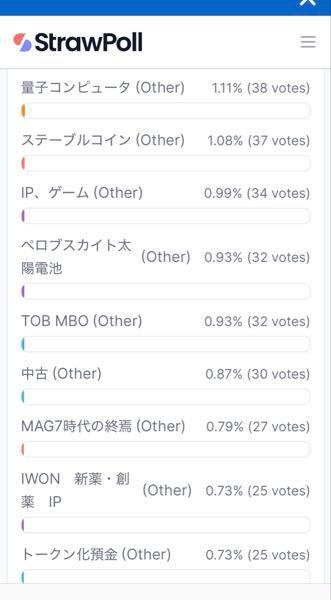 (株)Ｓｐｅｅｅ【4499】 少し伸びてきた