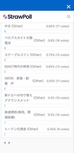 (株)Ｓｐｅｅｅ【4499】 ステーブルコインとトークン化預金への投票ありがとうございます。まだまだ上にいけます！