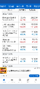 (株)Ｓｐｅｅｅ【4499】 モルガン・スタンレー証券が連日空売り残減らしてるのが気になりますね  何か情報握っているのか?