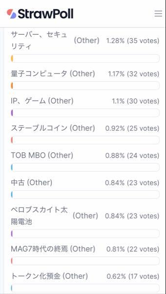 (株)Ｓｐｅｅｅ【4499】 もっと投票よろしく！  トークン化預金は四季報にも書かれてるので、speeeが必ず注目されるはず。